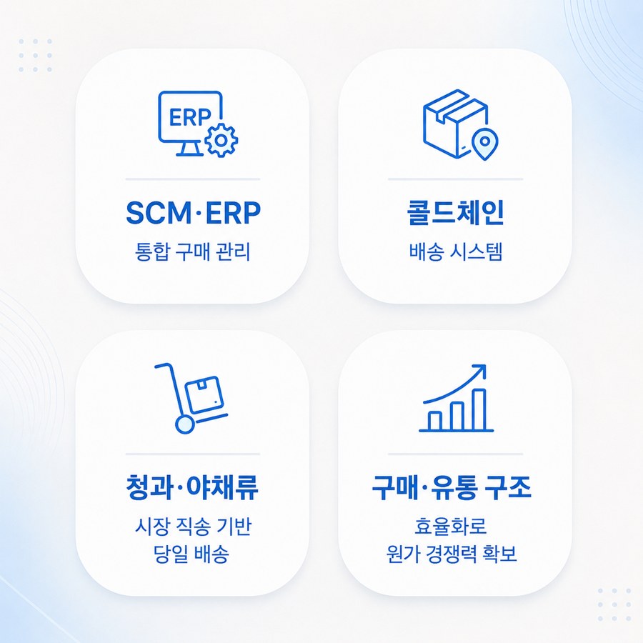 SCM·ERP 통합 구매 관리 · 콜드체인 배송 시스템 · 청과·야채류 시장 직송 당일 배송 · 구매·유통 구조 효율화